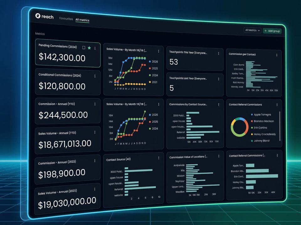 Metrics & Insights